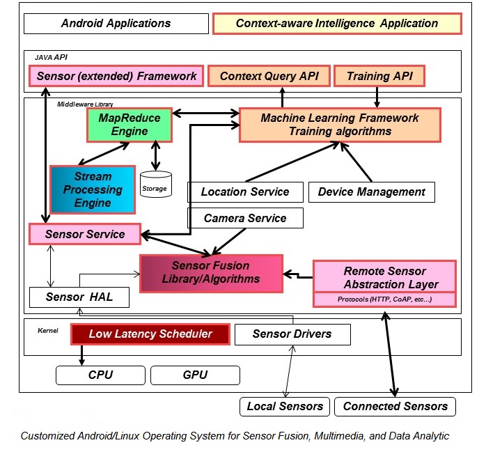193_software_arch