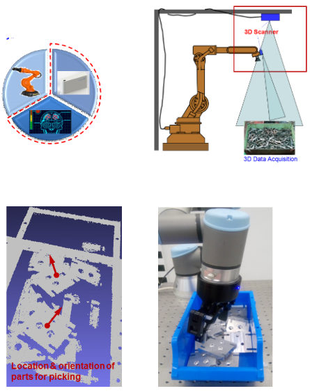 3D Random Bin Picking Technology for Industry Robot