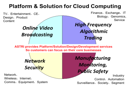 cloud2